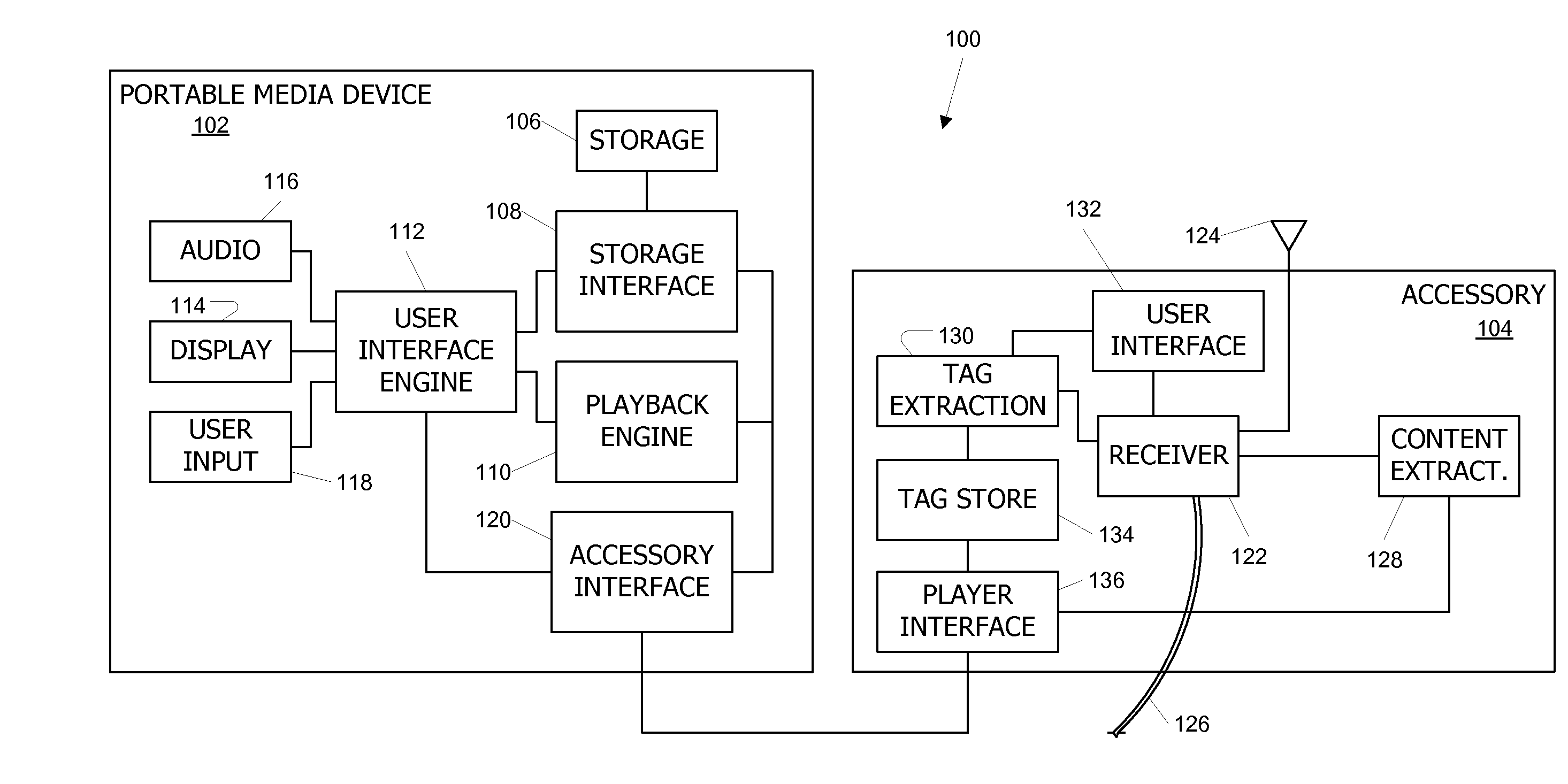 Communicating and storing information associated with media broadcasts