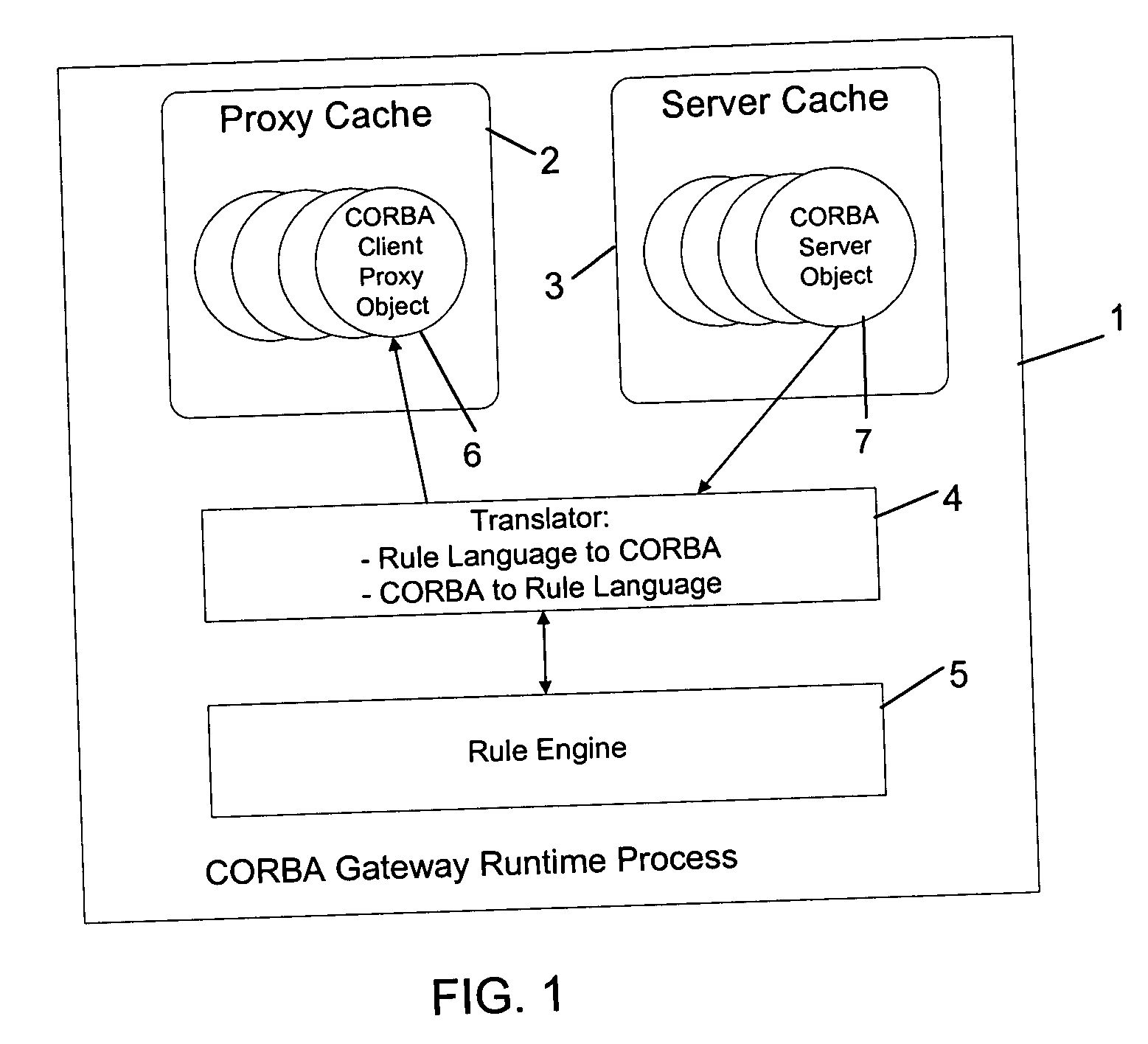 Corba gateway