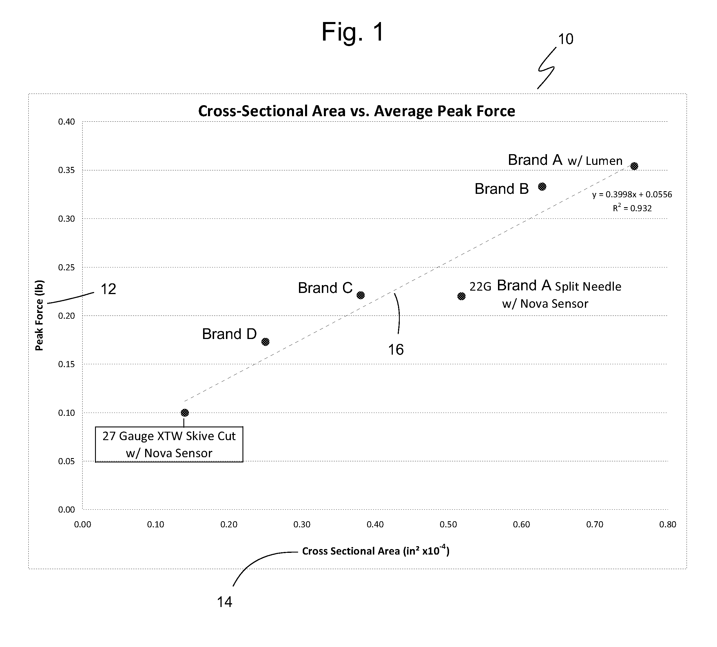 Subcutaneous sensor inserter and method