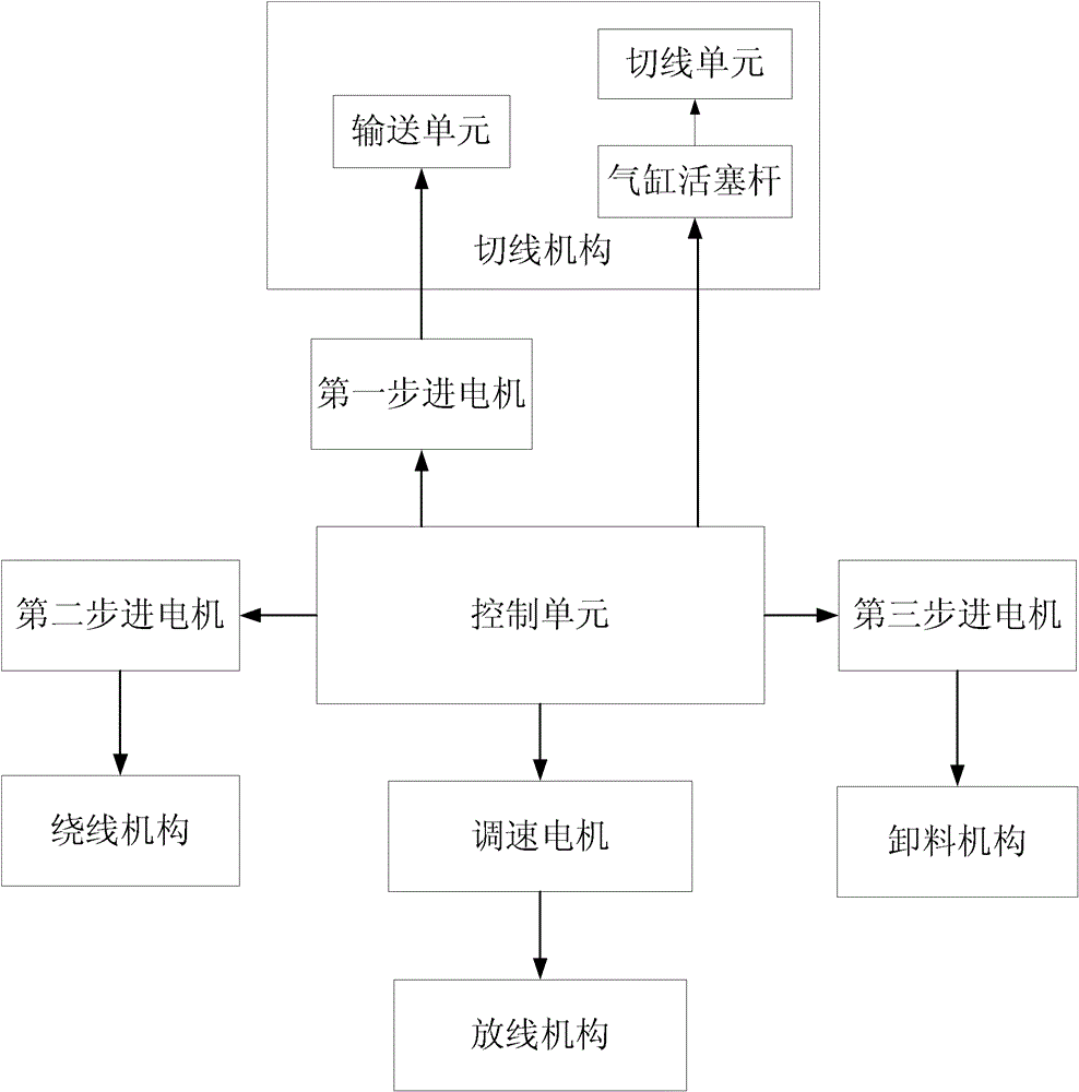 Fiber winding device