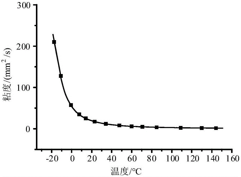 Method for predicting hot-spot temperature of transformer winding under low temperature