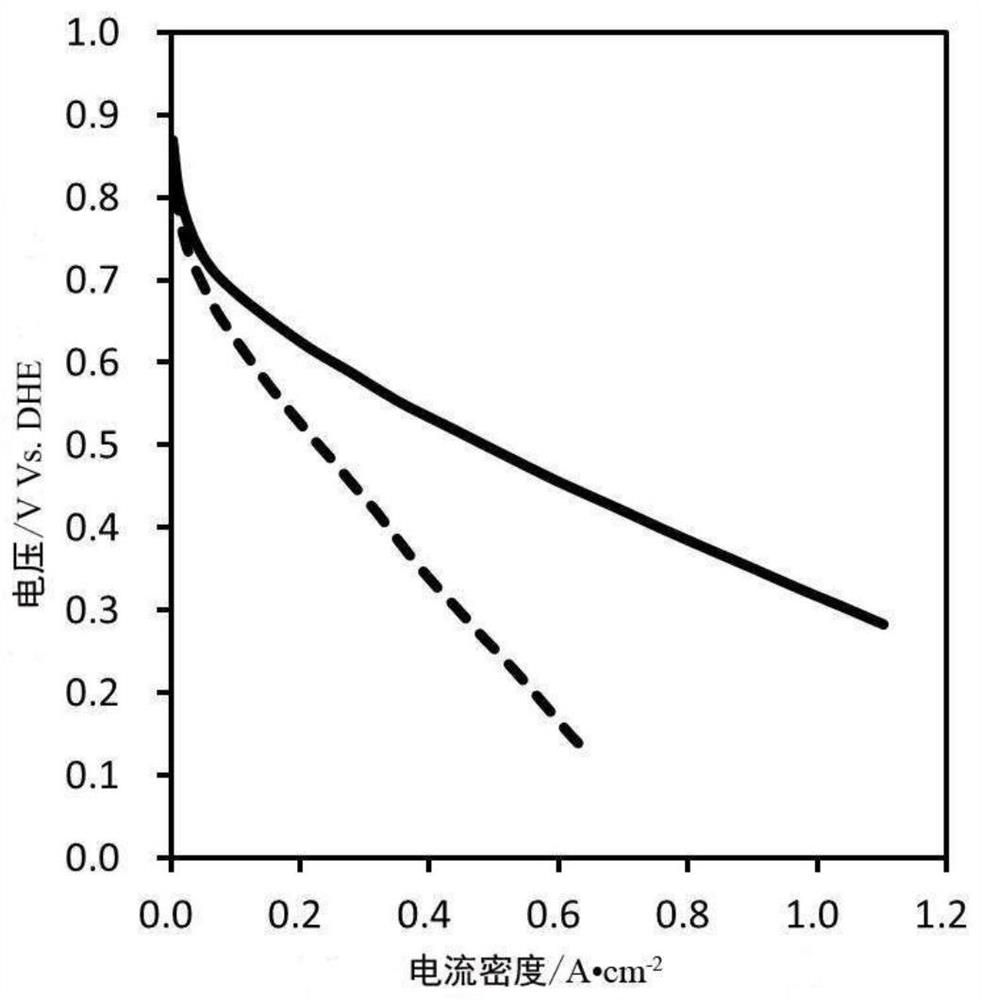 A method of enhancing the stability of fuel cell operation