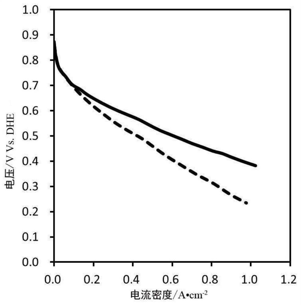 A method of enhancing the stability of fuel cell operation