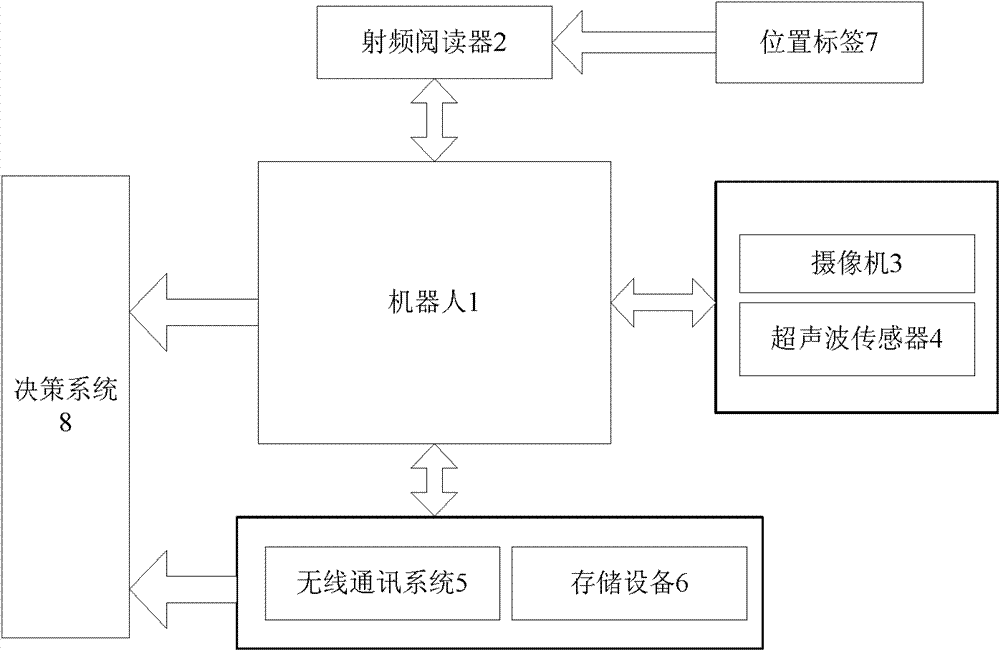 Biostimulation neural network device and method for jointly rescuing by multiple underground robots