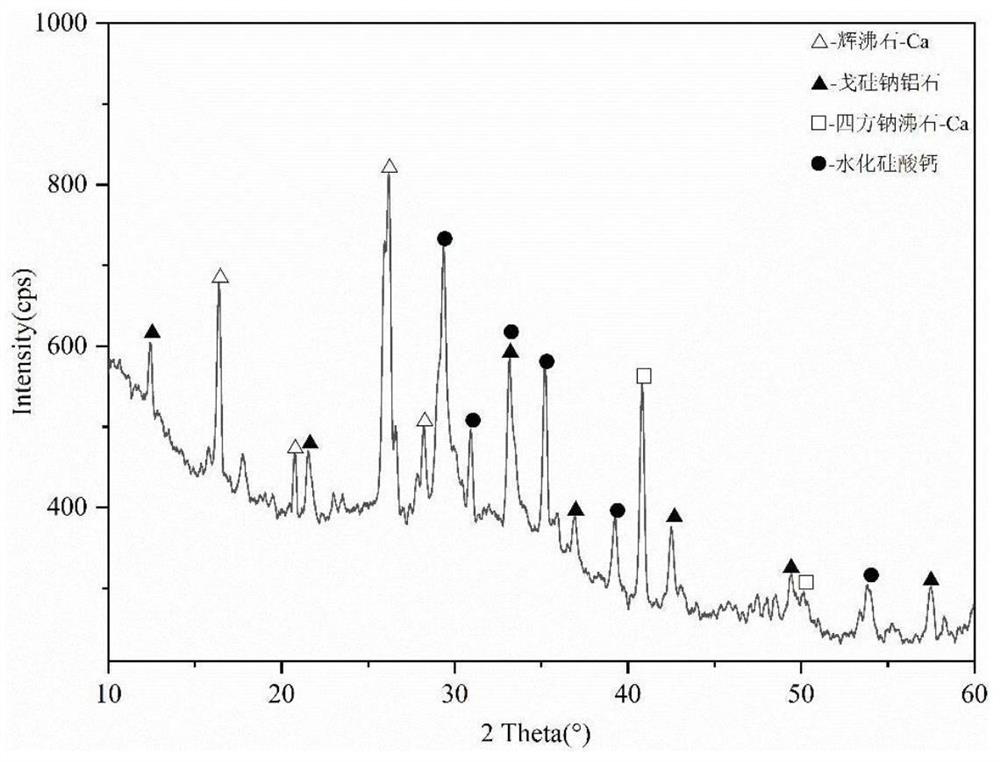 Polymorphic zeolite/C-S-H composite adsorption material as well as preparation method and application thereof