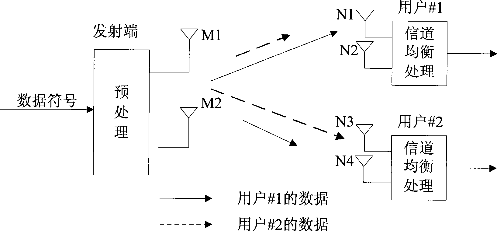 Method and apparatus for sending and receiving multi-aerial system data