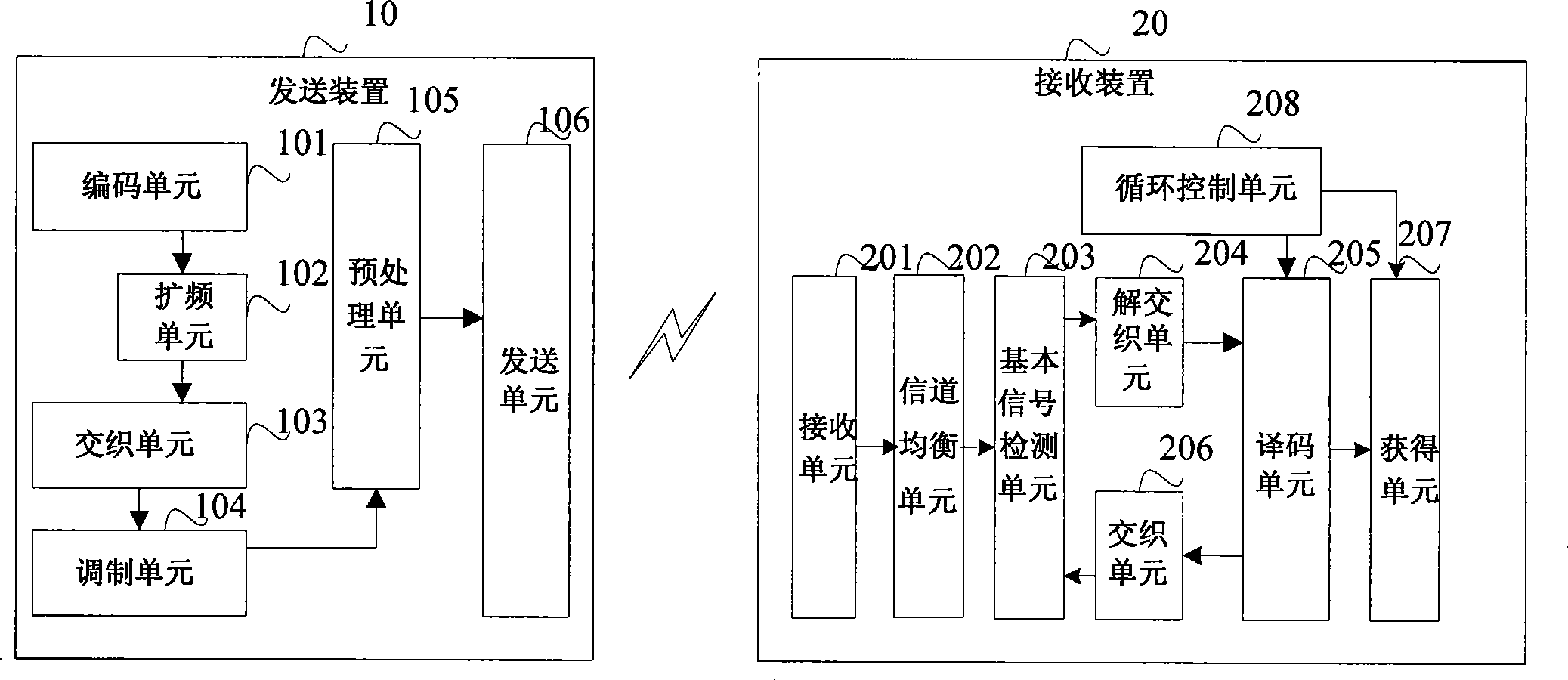 Method and apparatus for sending and receiving multi-aerial system data