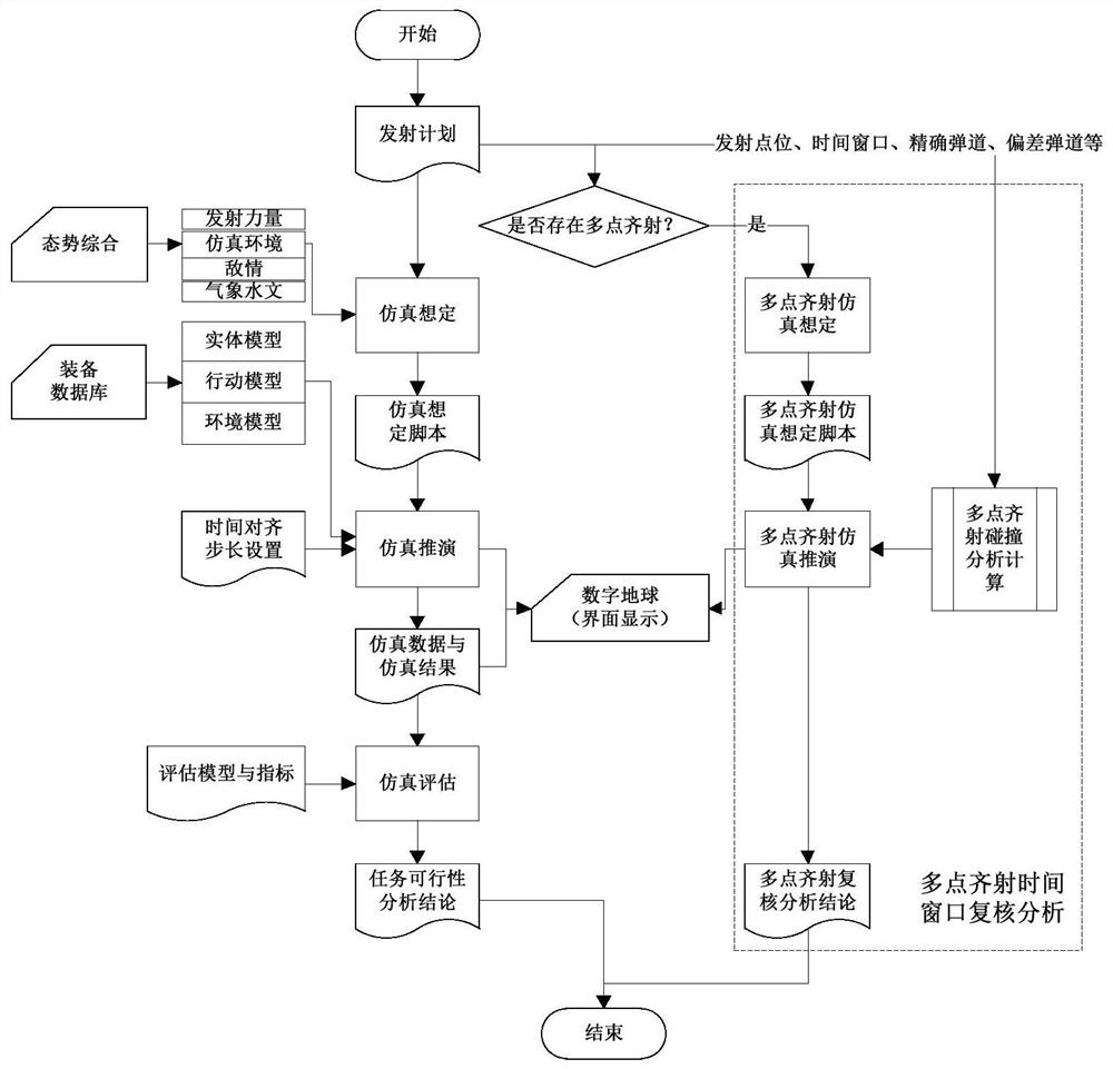 Launch task allocation method under resource scheduling constraints