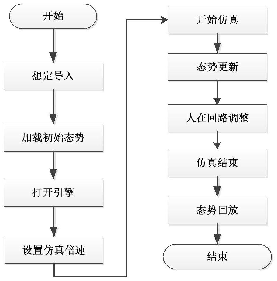 Launch task allocation method under resource scheduling constraints