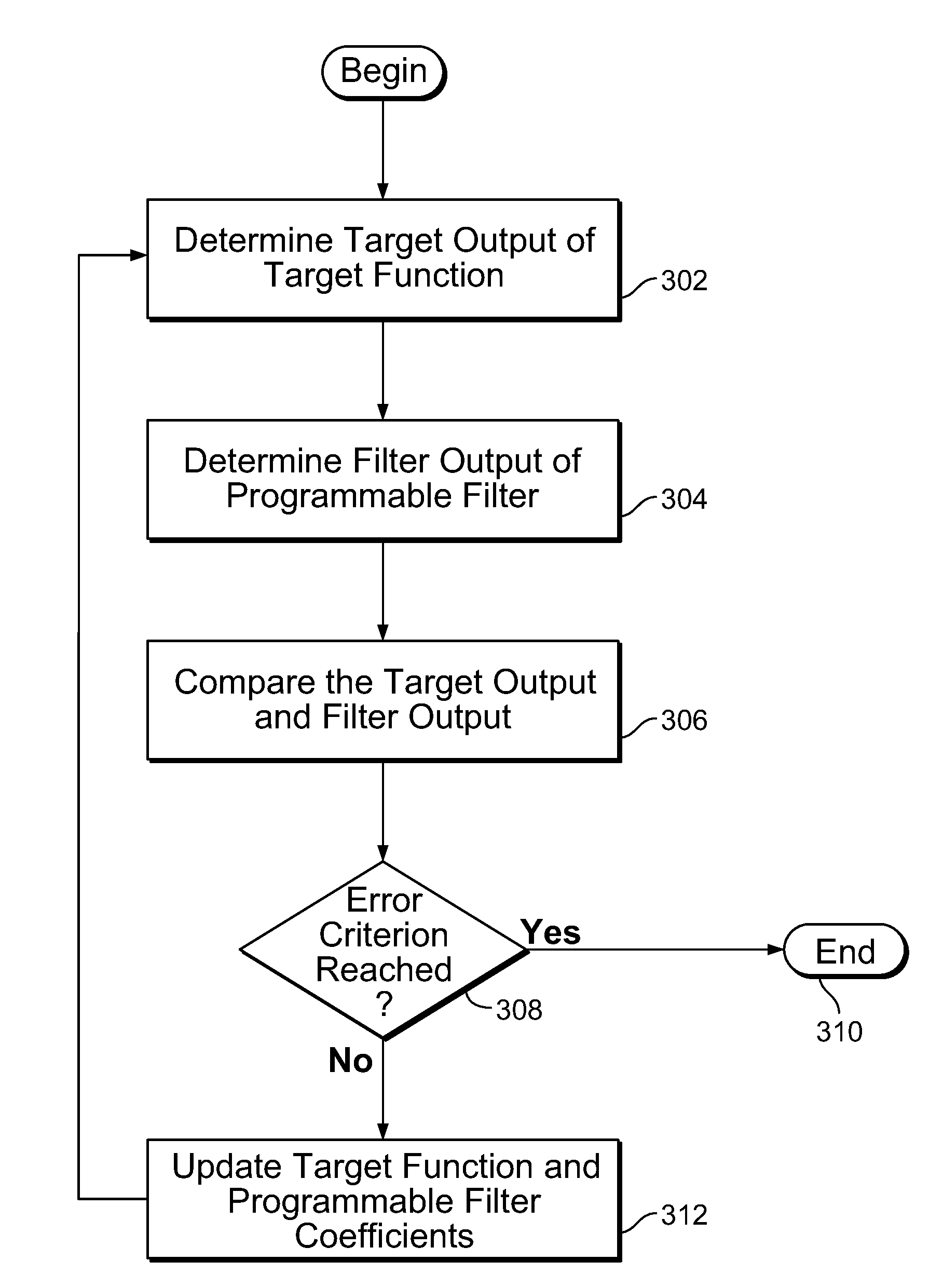 Read channel processor