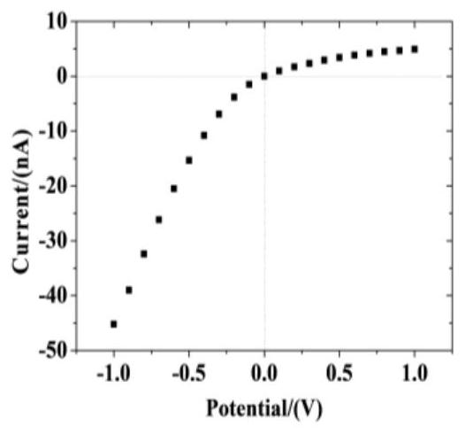 Method for preparing pH-responsive nanofluidic diode based on nanopores modified by polyarginine and polyglutamic acid layer by layer