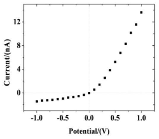 Method for preparing pH-responsive nanofluidic diode based on nanopores modified by polyarginine and polyglutamic acid layer by layer