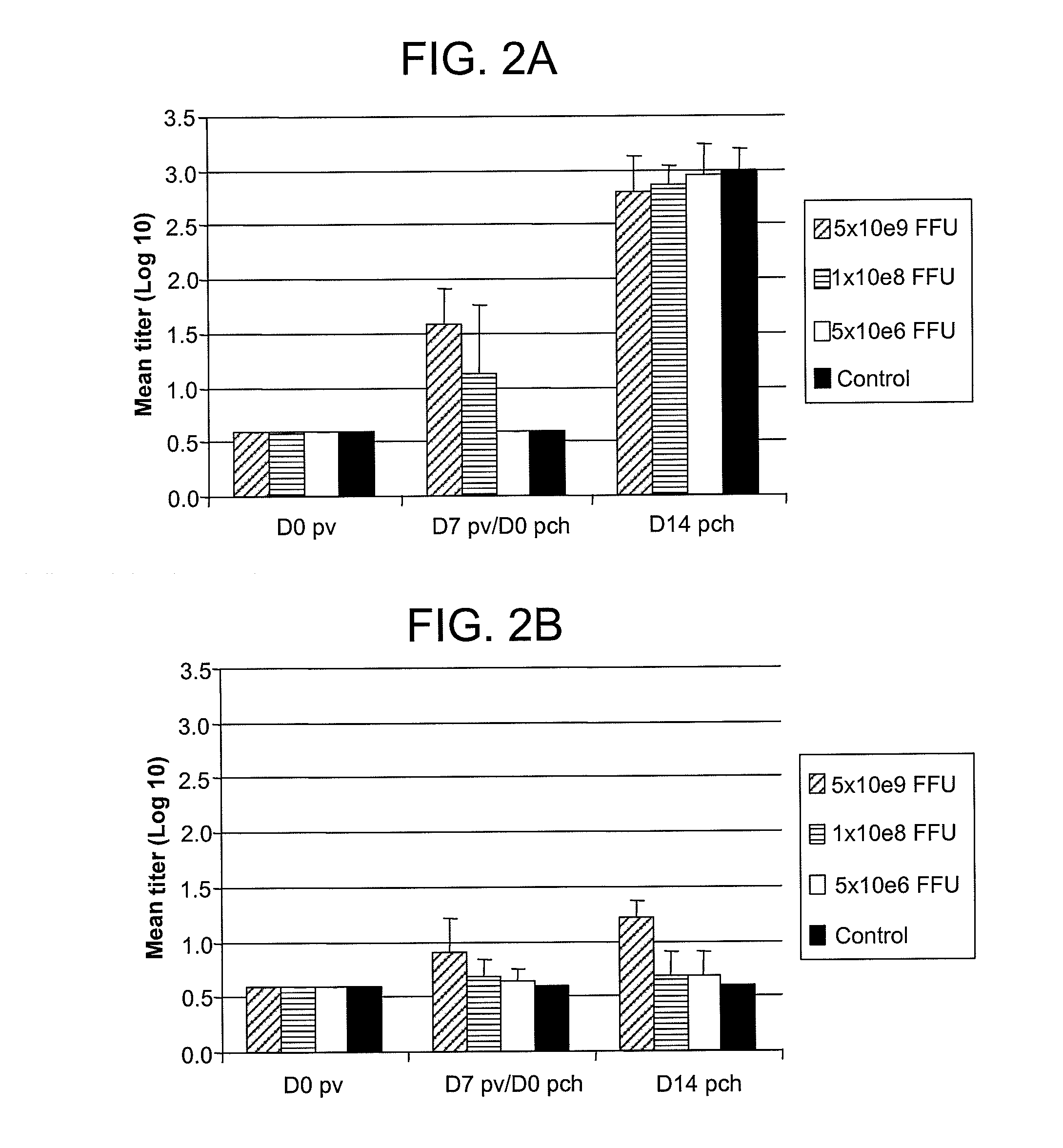 Adenoviral vector-based foot-and-mouth disease vaccine