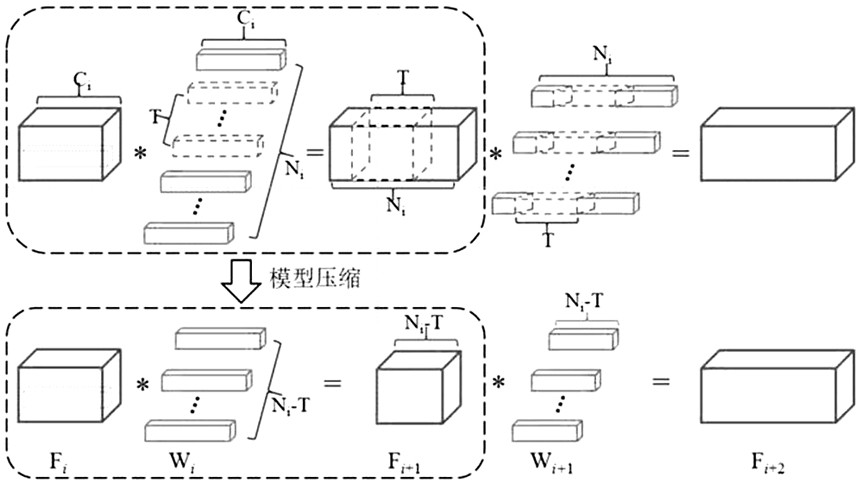 An image recognition method for early gastric cancer based on evolutionary neural network model compression