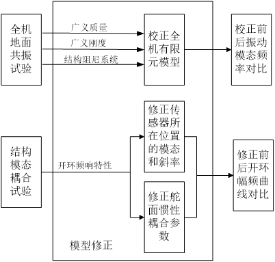 A Method of Improving the Elastic Stability of Pneumatic Servo