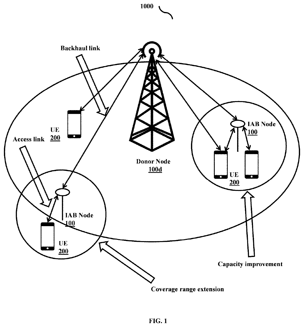 Method and system for provisioning signalling in integrated access backhaul (IAB) network