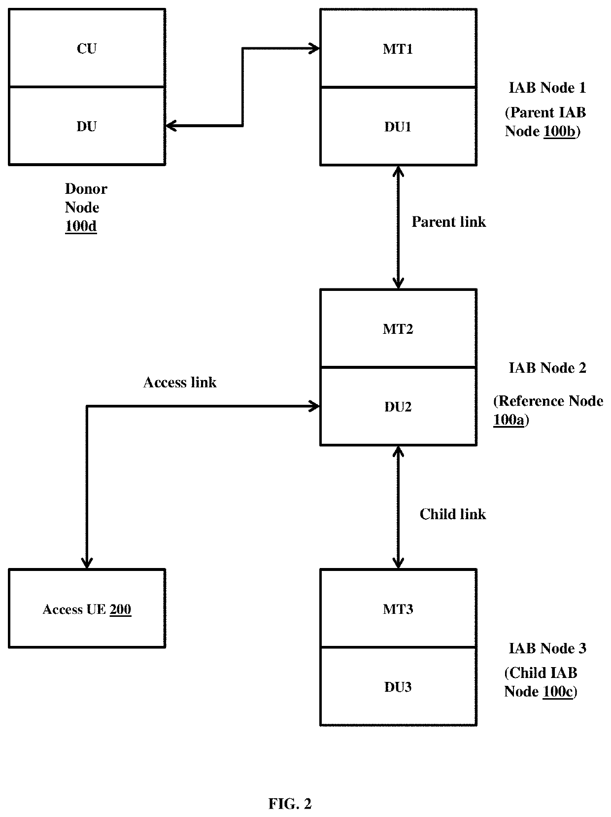 Method and system for provisioning signalling in integrated access backhaul (IAB) network