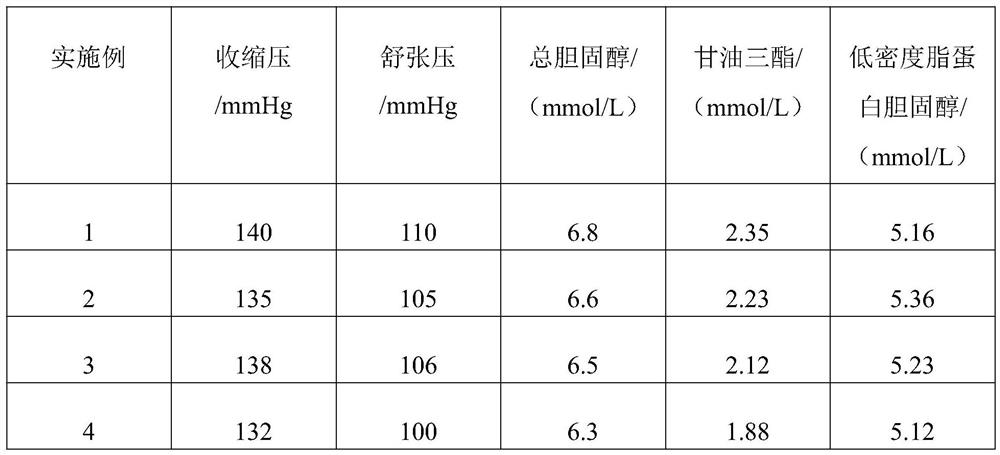 Hypotensive drug and preparation method thereof