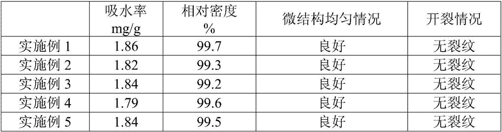 Preparation method for slip casting of high-density AZO target material