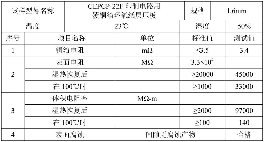 Nitrogen-containing resin, adhesive for environmentally friendly composite base copper-clad laminates and laminates