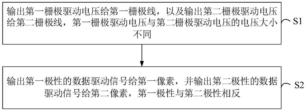 Display panel, driving method thereof and computer storage medium