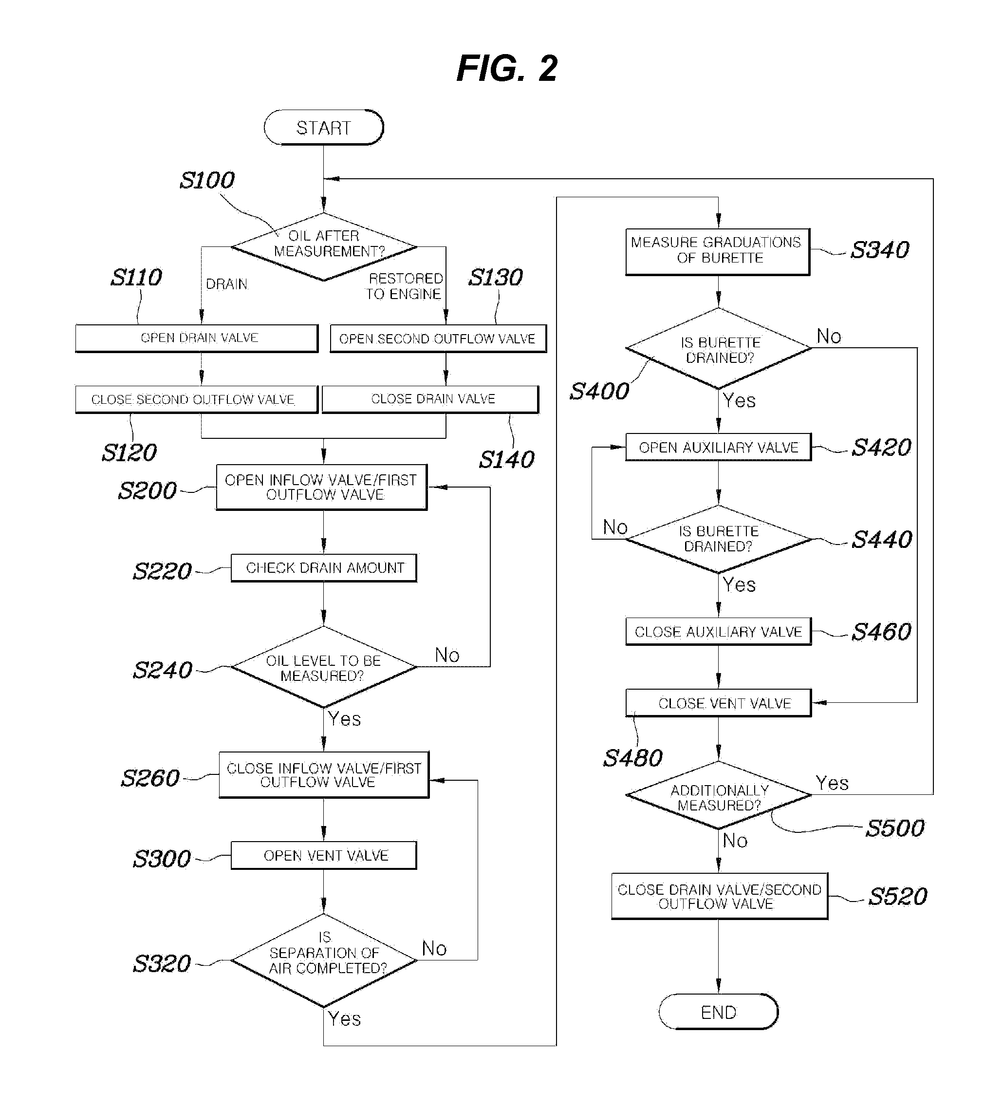 Apparatus for measuring air amount of engine oil and method using the same