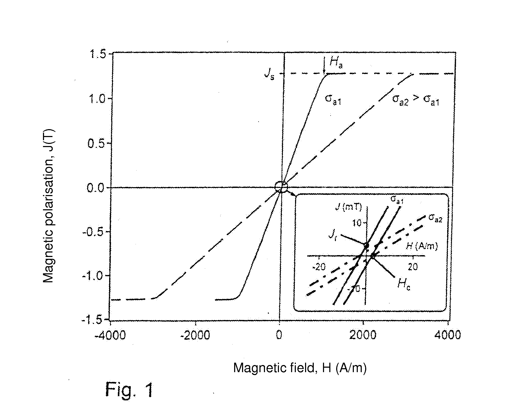 Alloy, magnet core and method for producing a strip from an alloy