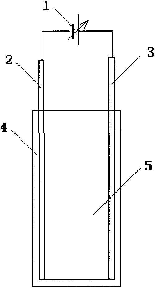 Method for preparing flexible carbon nano tube transparent conductive thin-film material and electrodeposition device