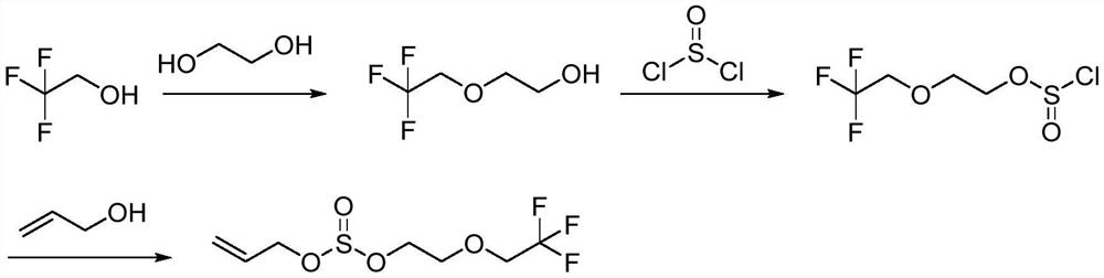 An electrolyte solution for improving the low-temperature performance of a lithium ion battery and a lithium ion battery containing the electrolyte solution