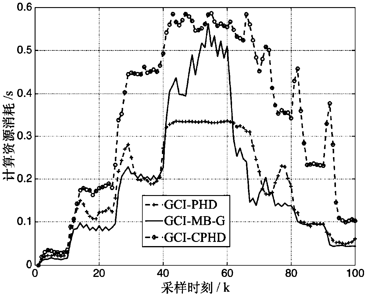 Distributed fusion method of multi-Bernoulli filter