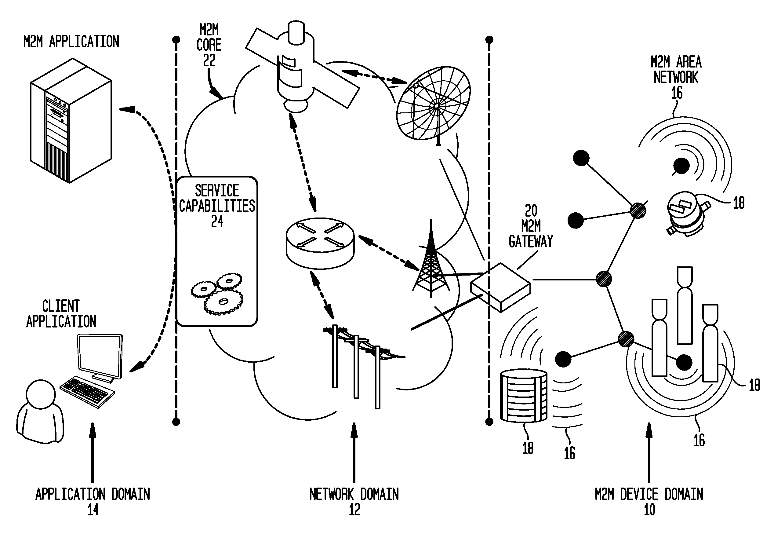 System and Method for Group Communications in 3GPP Machine-to-Machine Networks