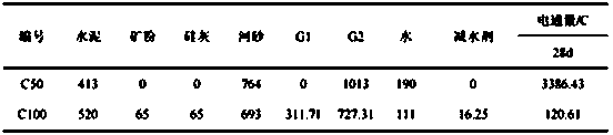 Application of a modified sulfur in improving the compressive strength, anti-corrosion and/or anti-permeability of sulfur concrete and sulfur mortar