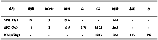 Application of a modified sulfur in improving the compressive strength, anti-corrosion and/or anti-permeability of sulfur concrete and sulfur mortar