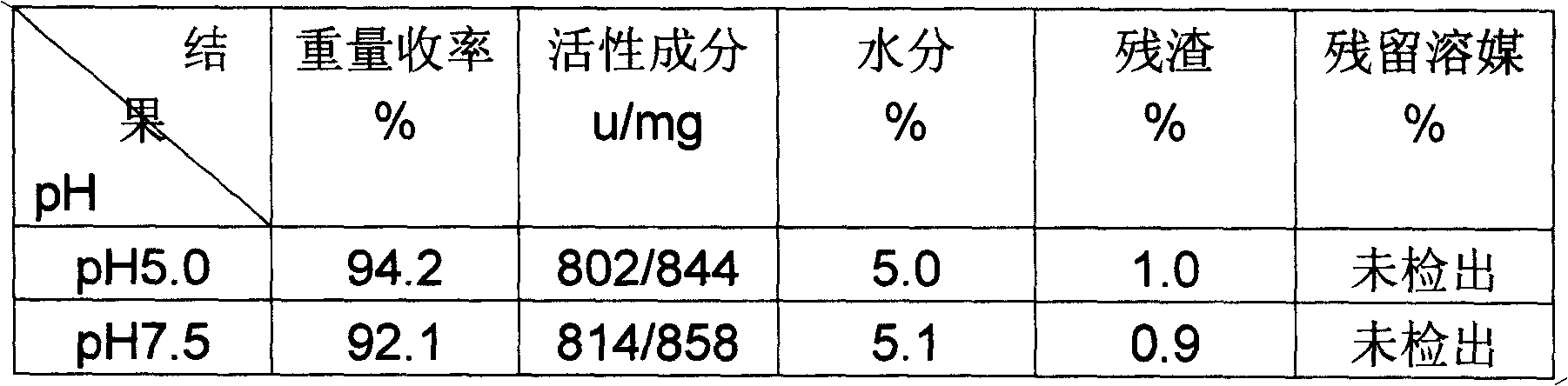 Method for preparing phosphate eritrocina using eritrocina