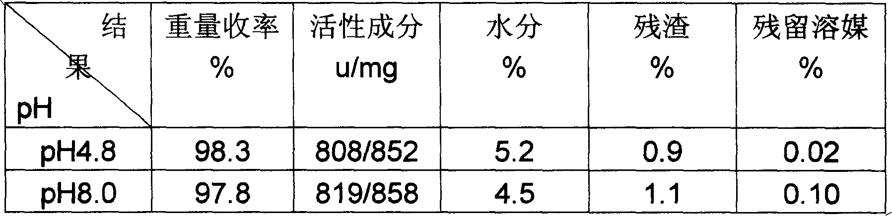 Method for preparing phosphate eritrocina using eritrocina