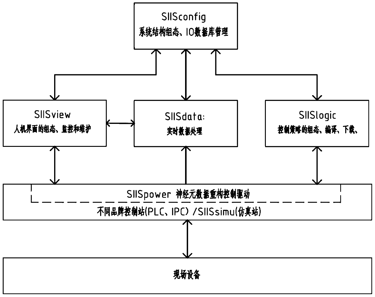 Isomorphic system and platform system of heterogeneous control system