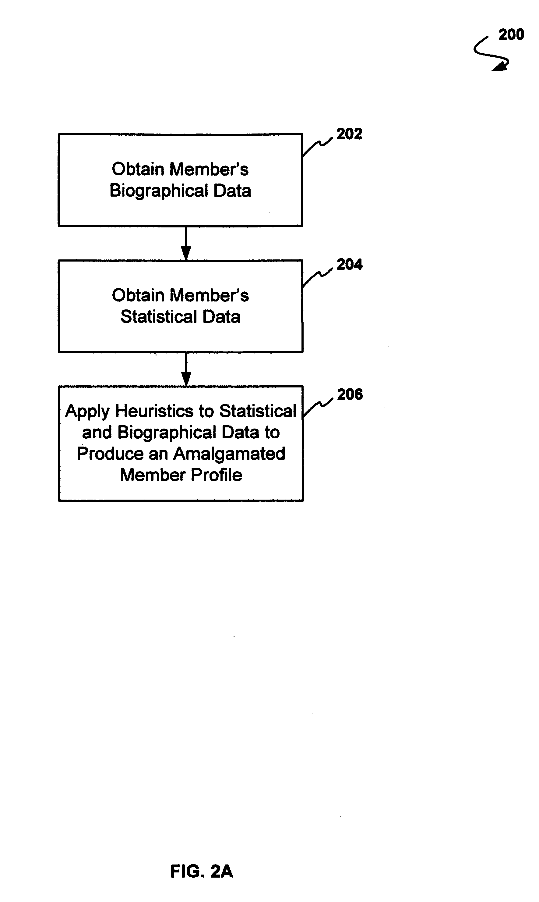 Method and system for advertising and data mining as a part of a marketing and sales program for universal critical life stage decision support