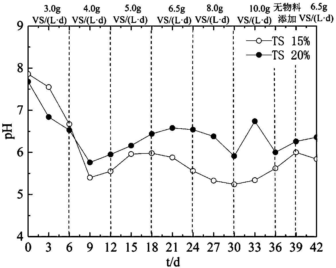 Method for producing biogas through semi-continuous dry anaerobic fermentation of cassava residues