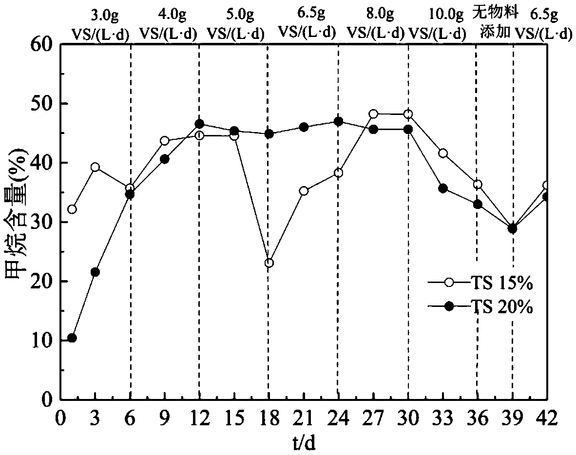 Method for producing biogas through semi-continuous dry anaerobic fermentation of cassava residues