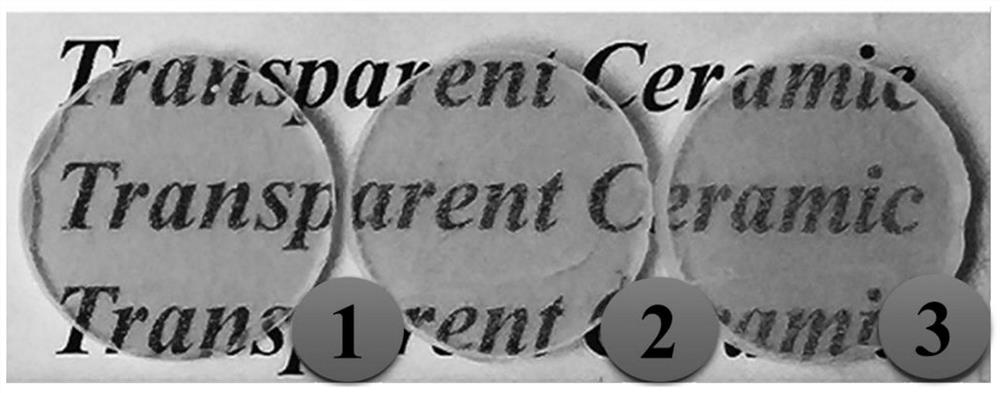 Fluorescent ceramic with high color rendering index and high thermal stability for white light illumination and preparation method of fluorescent ceramic