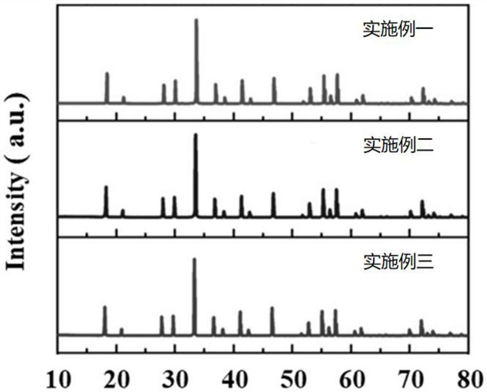 Fluorescent ceramic with high color rendering index and high thermal stability for white light illumination and preparation method of fluorescent ceramic