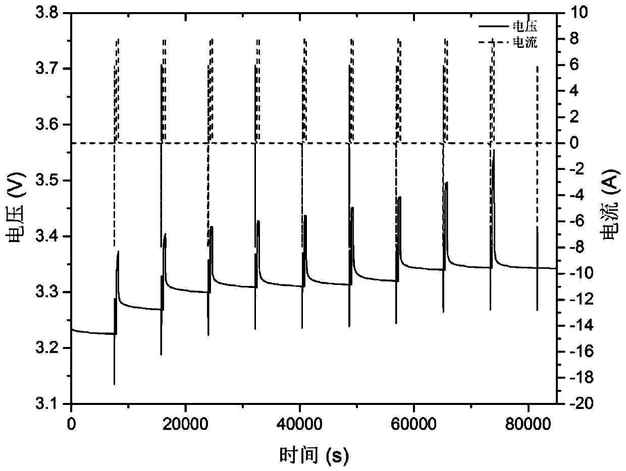 An Unbalanced Battery Pack Charging Method Considering Temperature