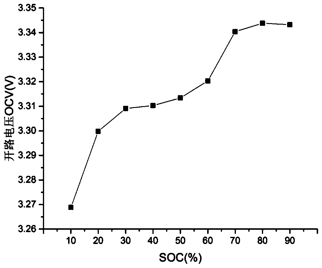 An Unbalanced Battery Pack Charging Method Considering Temperature