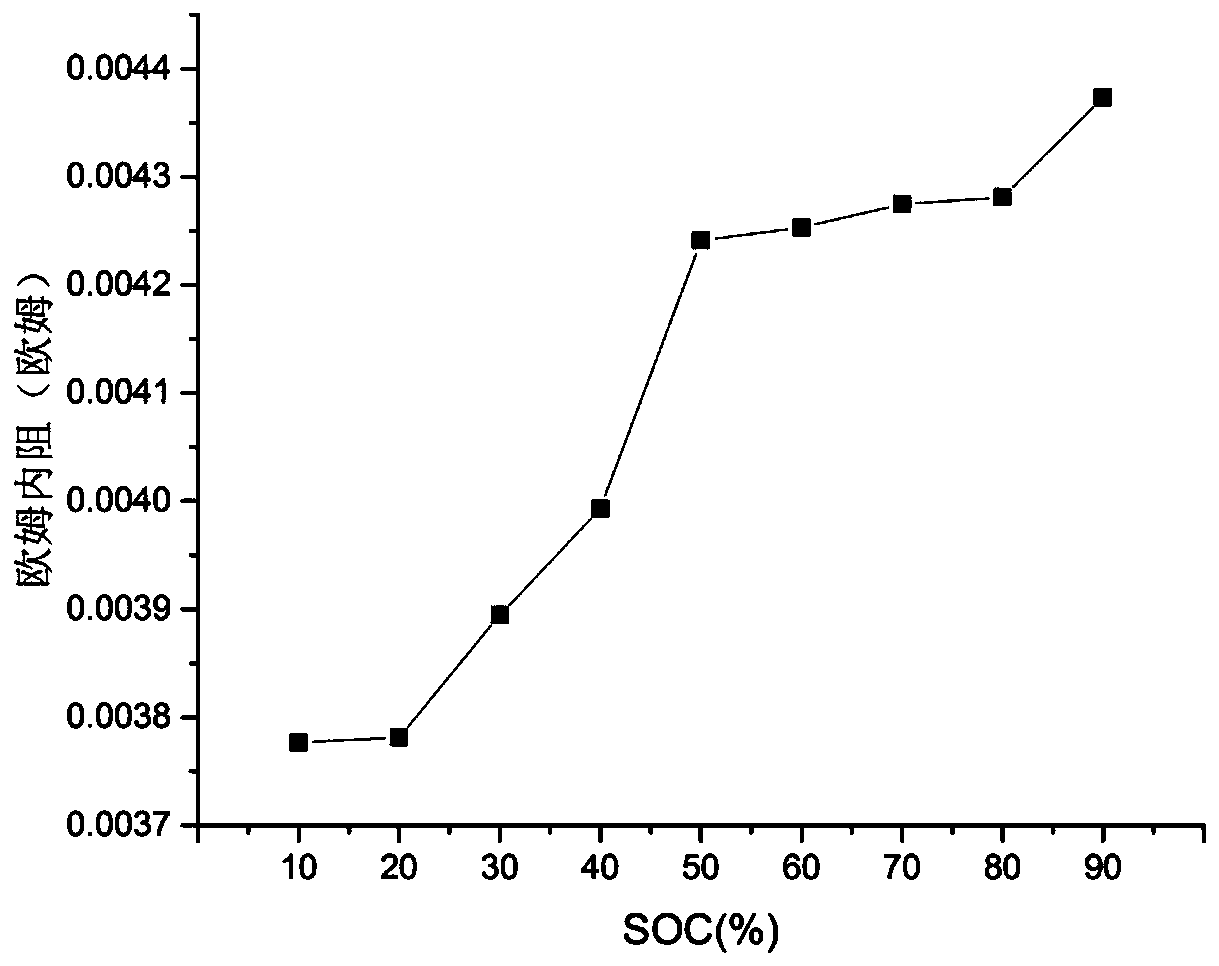 An Unbalanced Battery Pack Charging Method Considering Temperature