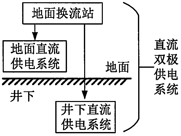 Large coal mine DC power supply scheme