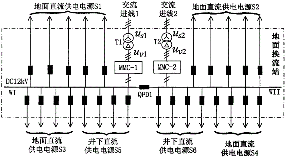 Large coal mine DC power supply scheme