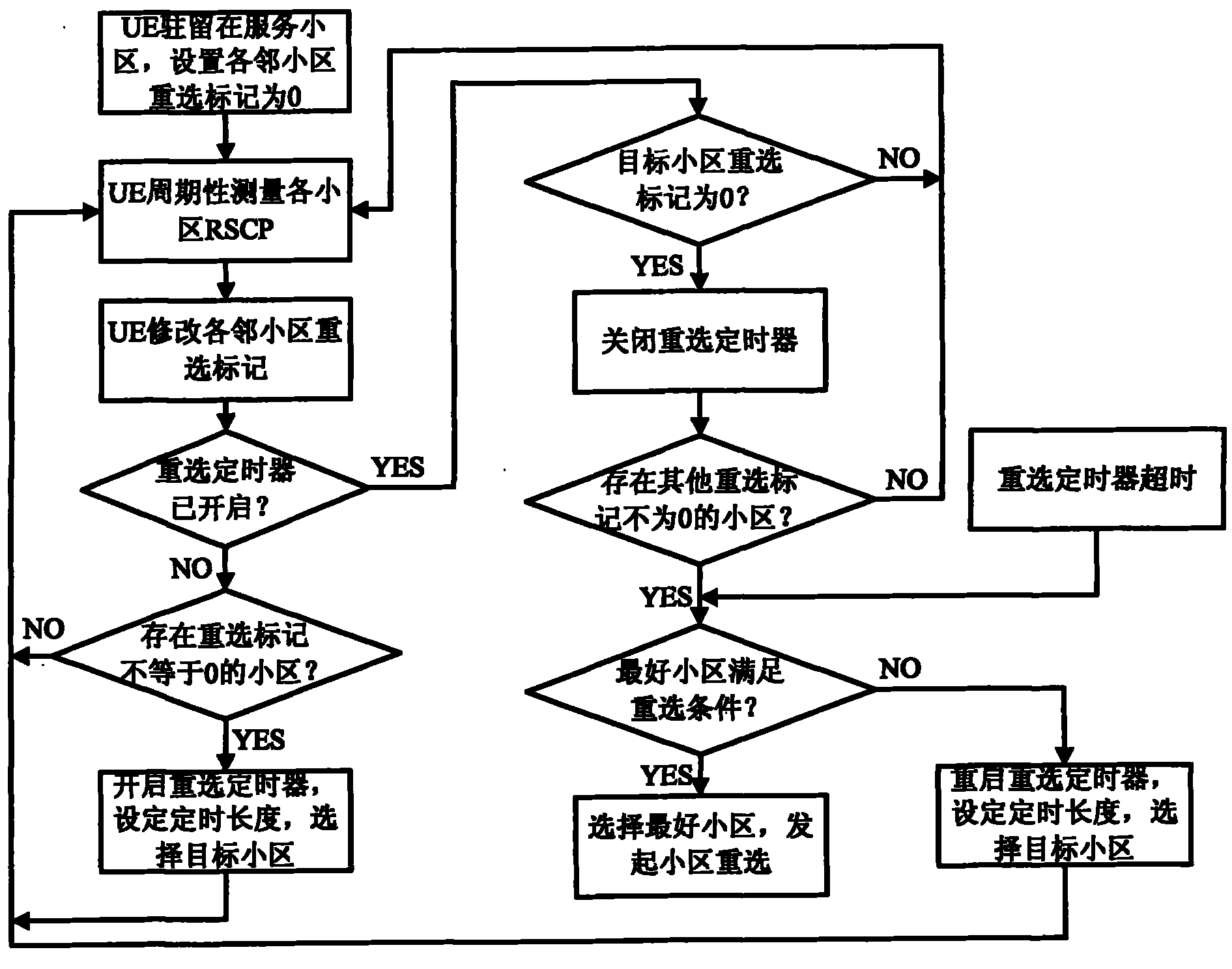 Method for reselecting mobile terminal cell