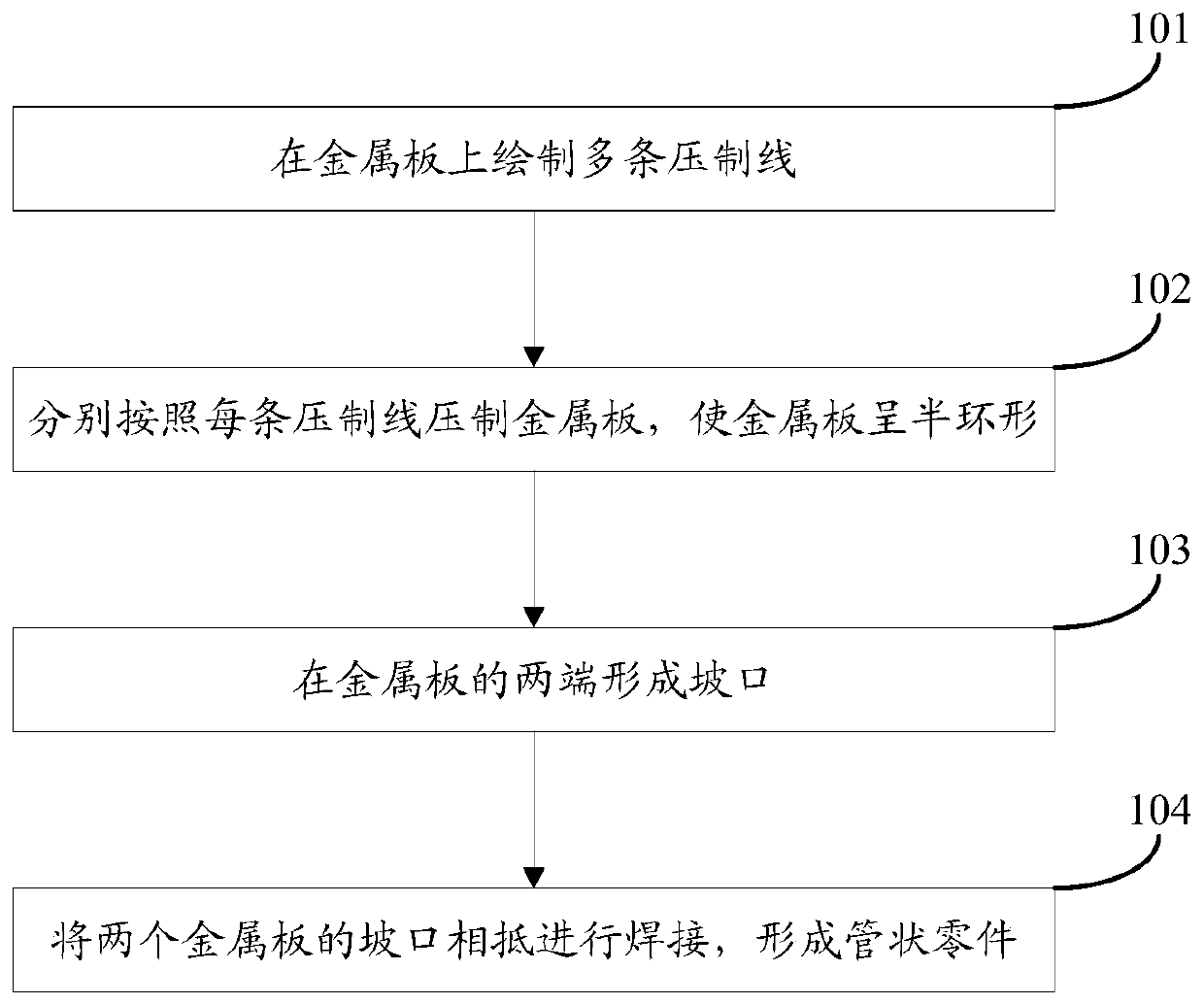 Manufacturing method of tubular parts