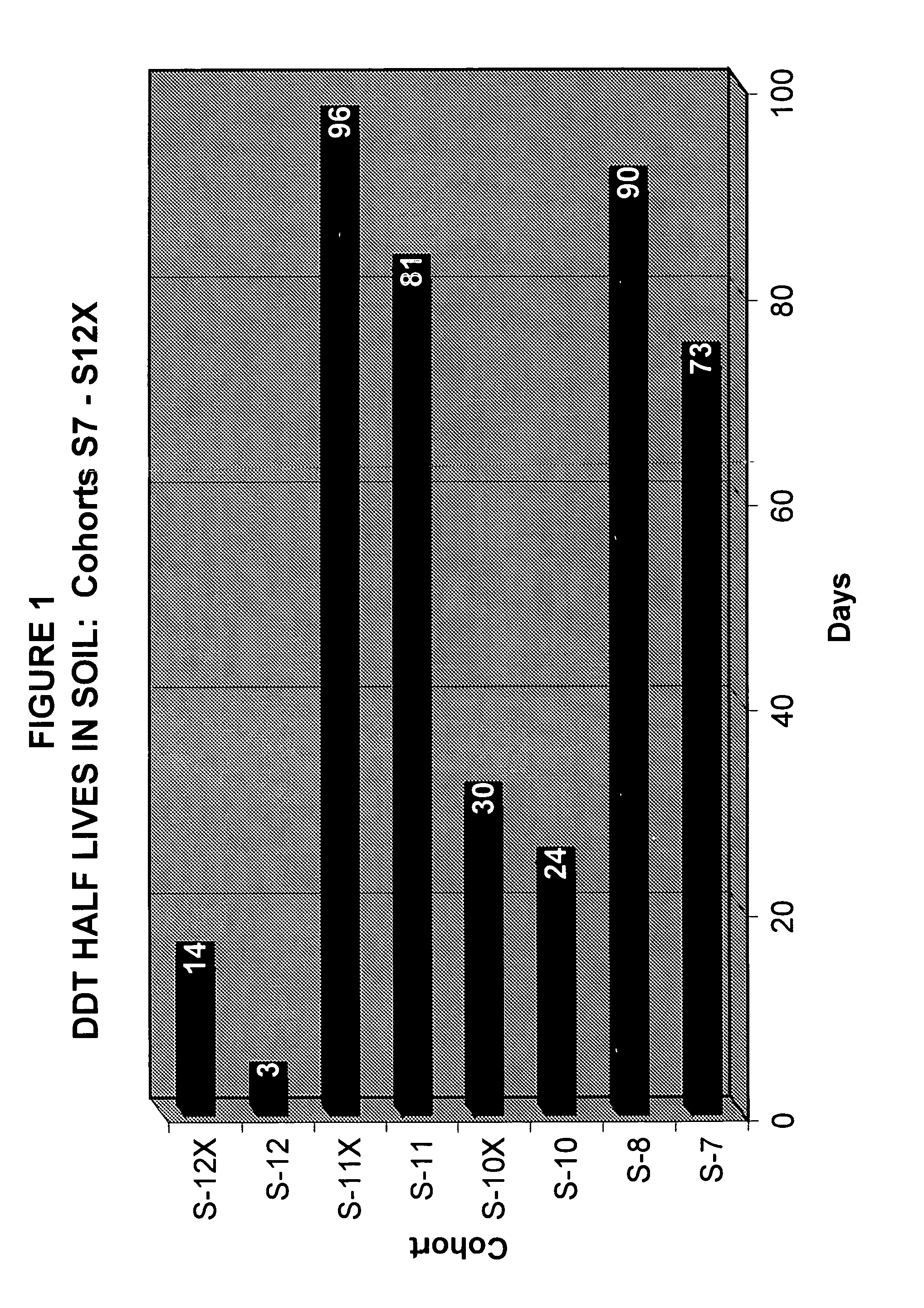 Plant-fiber containing composition for anaerobic bioremediation