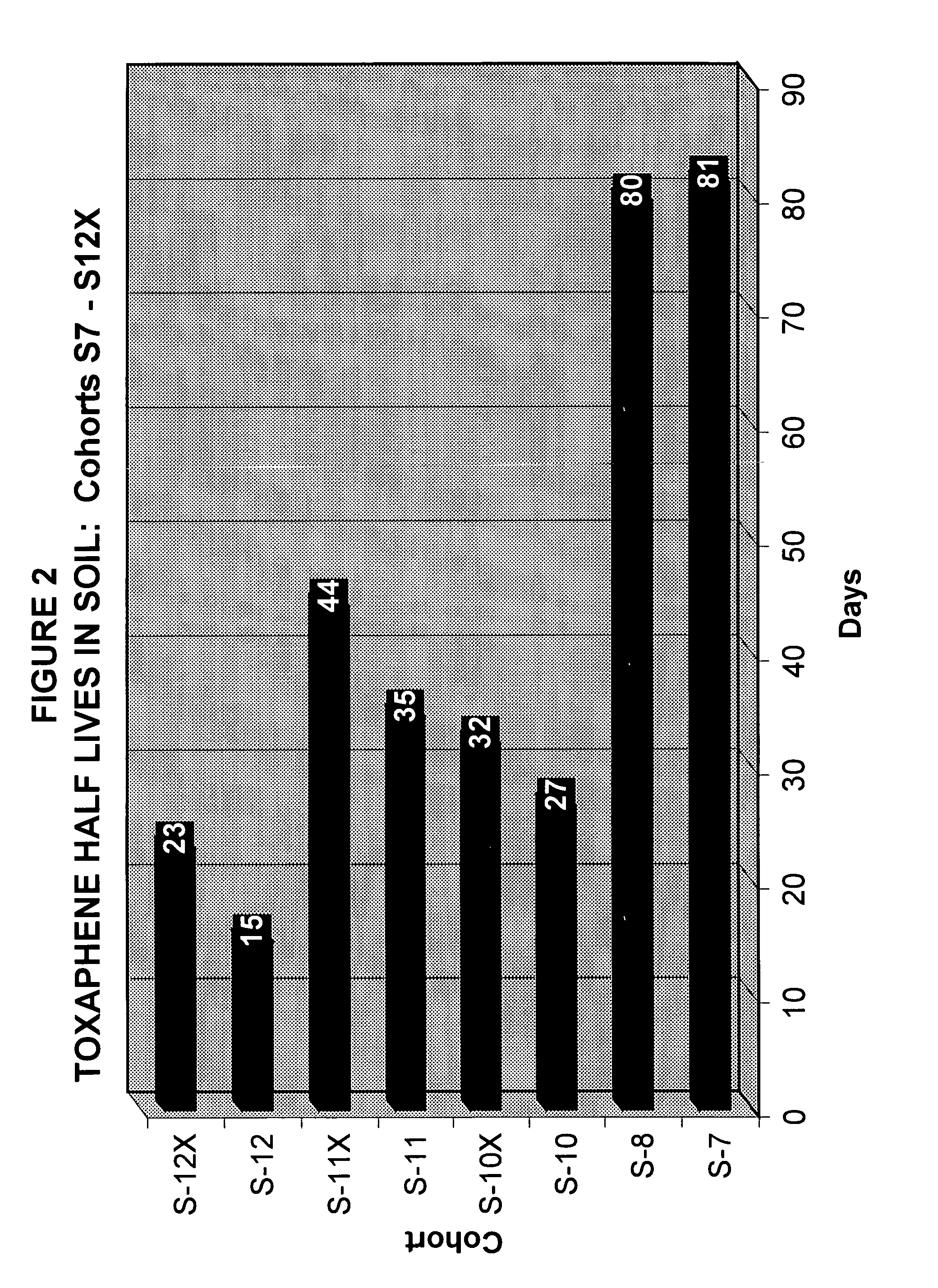 Plant-fiber containing composition for anaerobic bioremediation